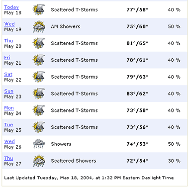 It's raining, it's pouring...
