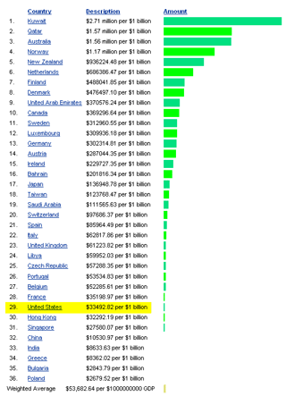 Tsunami - Funds pledged (As a % of GDP)