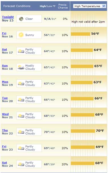 10-DAY WEATHER for Atlanta, GA